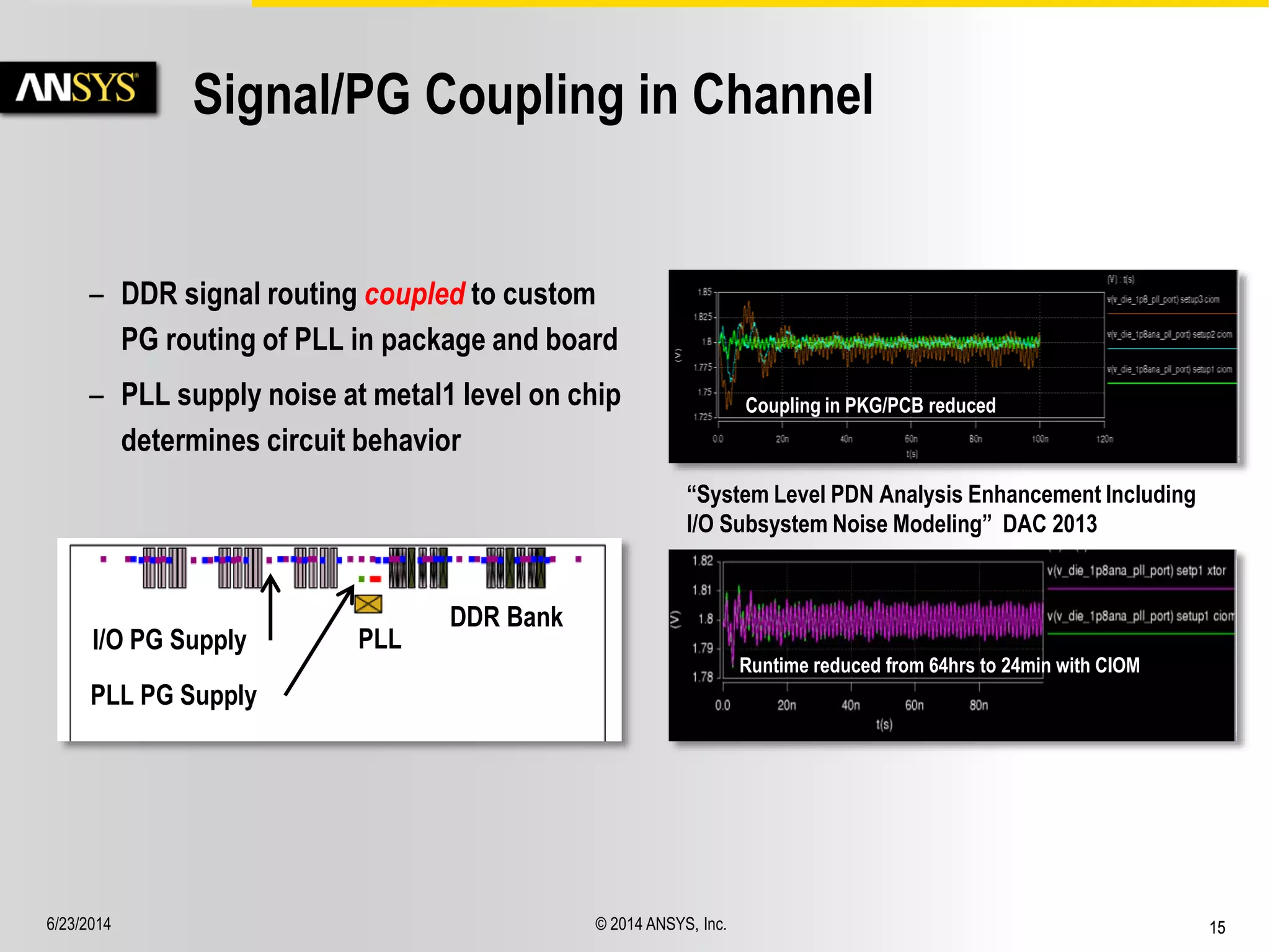 6/23/2014 © 2014 ANSYS, Inc. 15 
Signal/PG Coupling in Channel 
– DDR signal routing coupled to custom 
PG routing of PLL in package and board 
– PLL supply noise at metal1 level on chip 
determines circuit behavior 
DDR Bank 
I/O PG Supply PLL 
PLL PG Supply 
Coupling in PKG/PCB reduced 
Runtime reduced from 64hrs to 24min with CIOM 
“System Level PDN Analysis Enhancement Including 
I/O Subsystem Noise Modeling” DAC 2013 
 