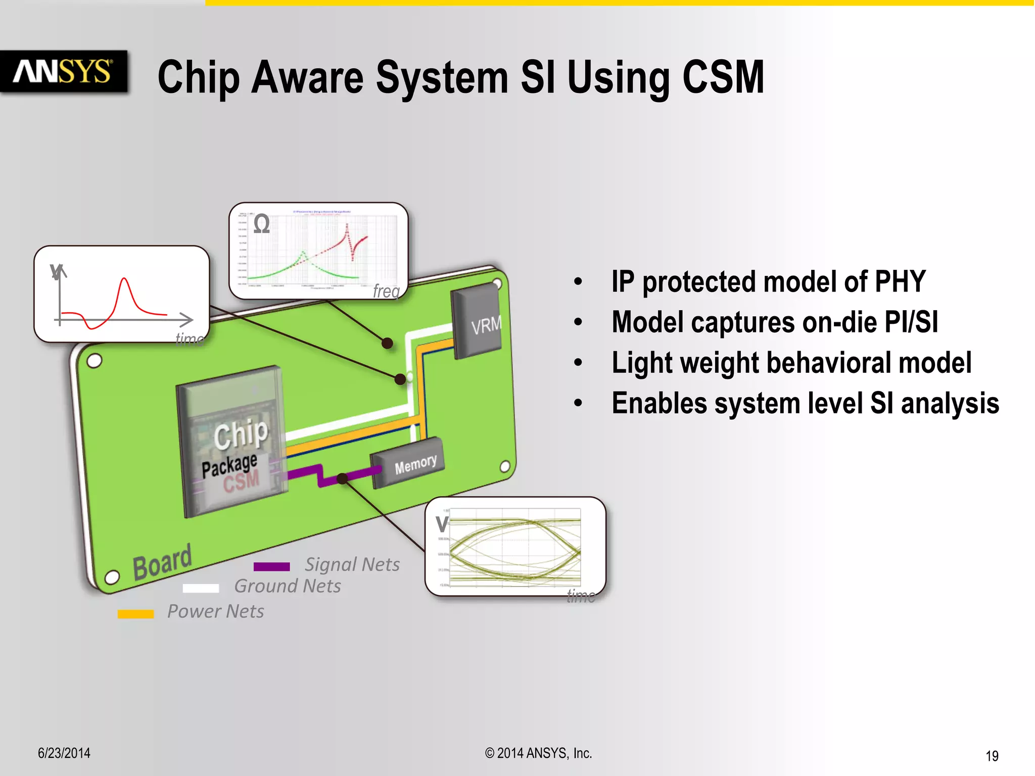 6/23/2014 © 2014 ANSYS, Inc. 19 
Chip Aware System SI Using CSM 
• IP protected model of PHY 
• Model captures on-die PI/SI 
• Light weight behavioral model 
• Enables system level SI analysis 
v 
time 
Ω 
freq 
v 
time 
Power Nets 
Ground Nets 
Signal Nets 
 