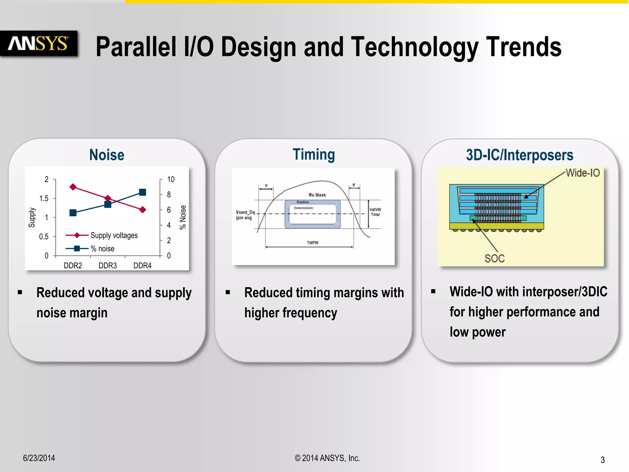 6/23/2014 © 2014 ANSYS, Inc. 3 
Parallel I/O Design and Technology Trends 
Noise 
 Reduced voltage and supply 
noise margin 
0 
2 
4 
6 
8 
10 
0 
0.5 
1 
1.5 
2 
DDR2 DDR3 DDR4 
% Noise 
Supply 
Supply voltages 
% noise 
Timing 
 Reduced timing margins with 
higher frequency 
3D-IC/Interposers 
 Wide-IO with interposer/3DIC 
for higher performance and 
low power 
 