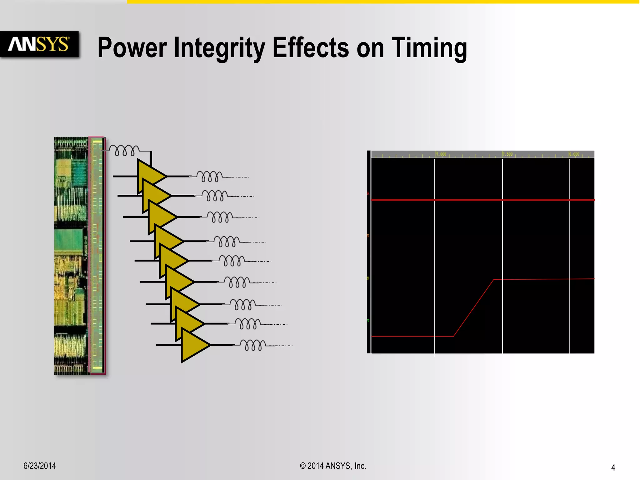 6/23/2014 © 2014 ANSYS, Inc. 4 
Power Integrity Effects on Timing 
 