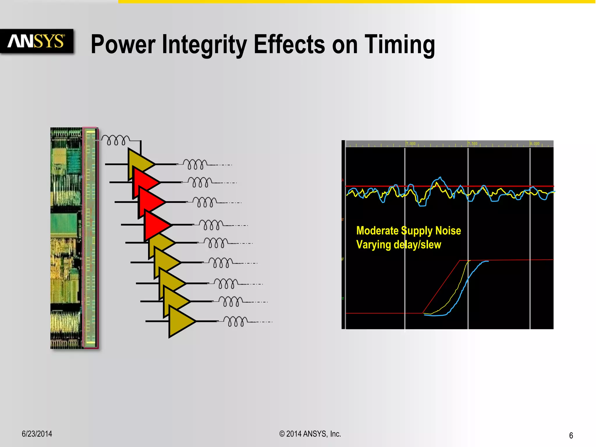 6/23/2014 © 2014 ANSYS, Inc. 6 
Power Integrity Effects on Timing 
Moderate Supply Noise 
Varying delay/slew 
 