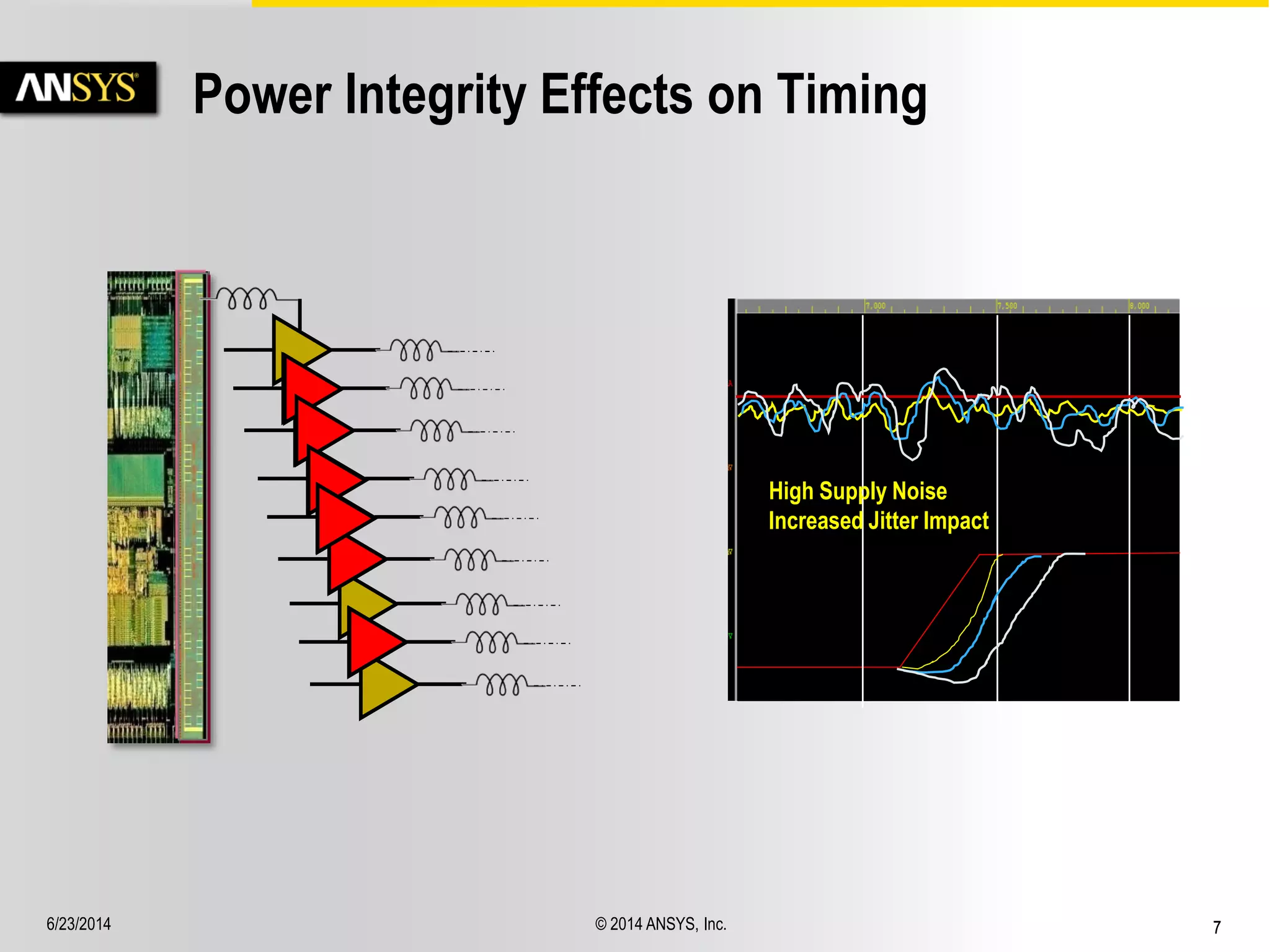 6/23/2014 © 2014 ANSYS, Inc. 7 
Power Integrity Effects on Timing 
High Supply Noise 
Increased Jitter Impact 
 
