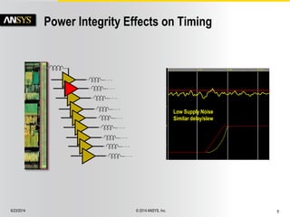 6/23/2014 © 2014 ANSYS, Inc. 5 
Power Integrity Effects on Timing 
Low Supply Noise 
Similar delay/slew 
 