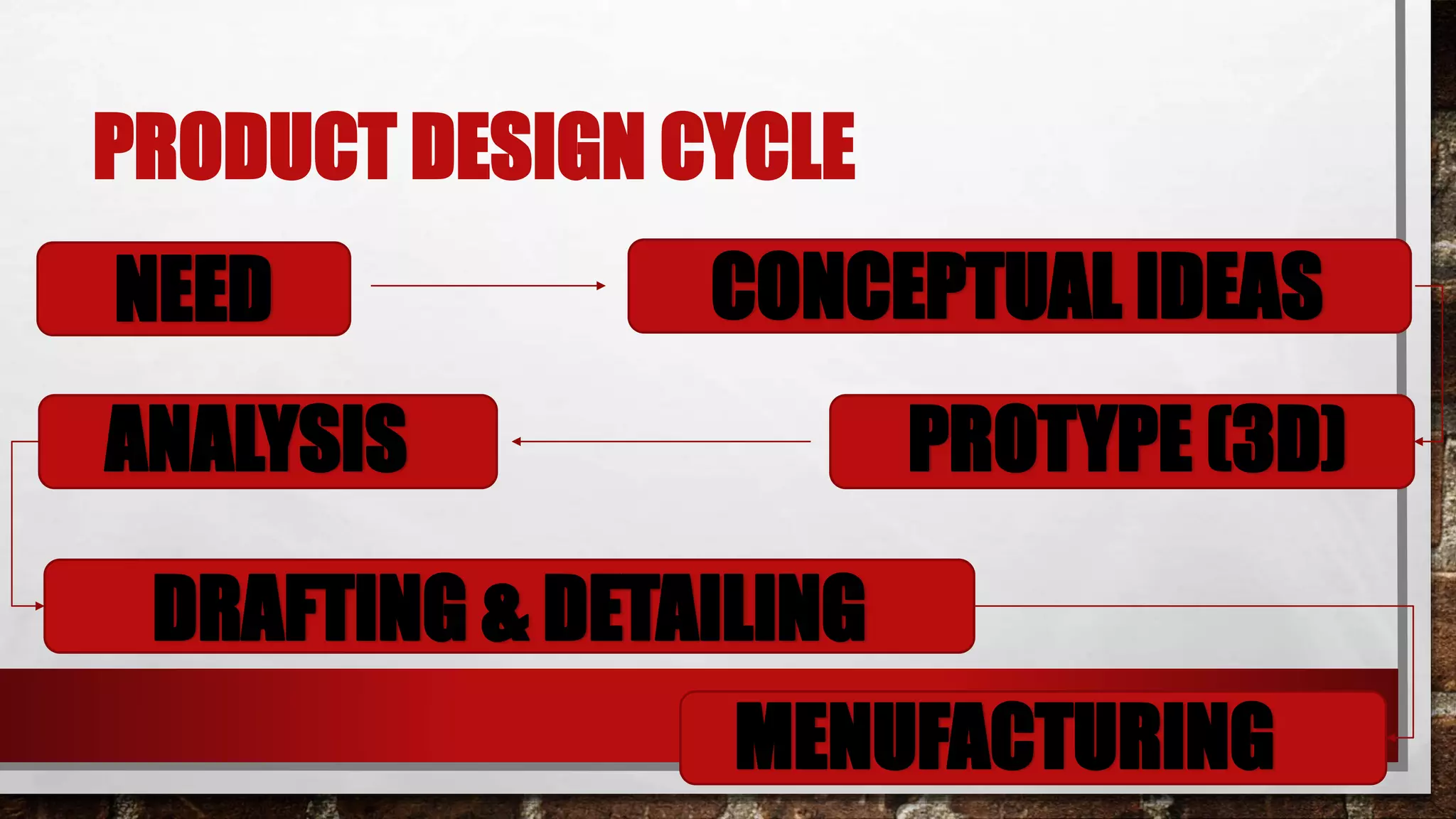 Ansys Workbench Basics | PPTX