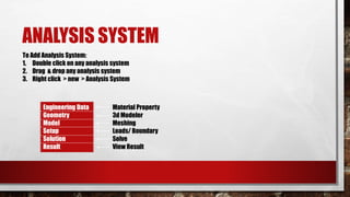 Ansys Workbench Basics | PPTX