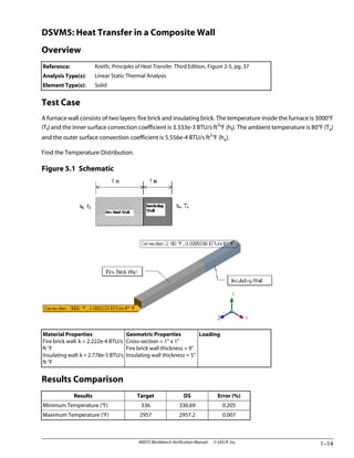 ANSYS Workbench.pdf