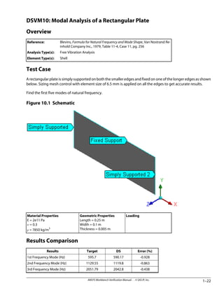 ANSYS Workbench.pdf