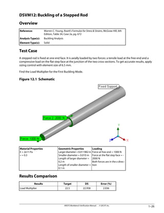 ANSYS Workbench.pdf