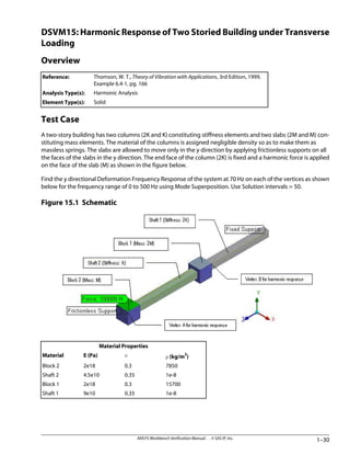 ANSYS Workbench.pdf