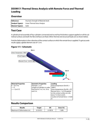 ANSYS Workbench.pdf
