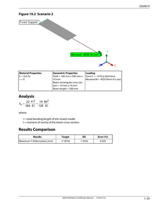 ANSYS Workbench.pdf