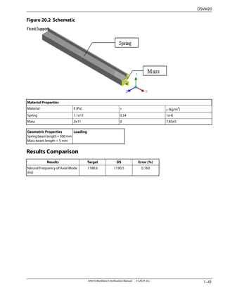 ANSYS Workbench.pdf