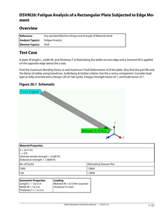 ANSYS Workbench.pdf