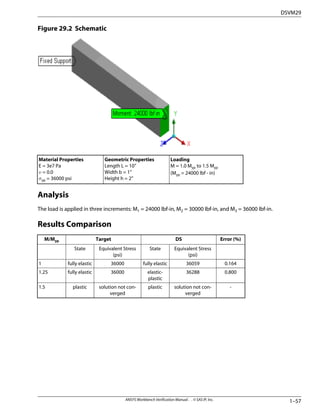 ANSYS Workbench.pdf