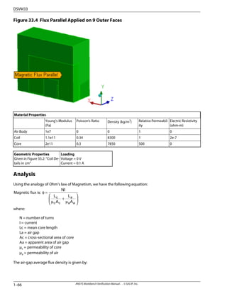 ANSYS Workbench.pdf