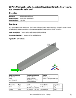 ANSYS Workbench.pdf