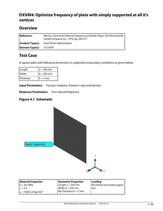 ANSYS Workbench.pdf