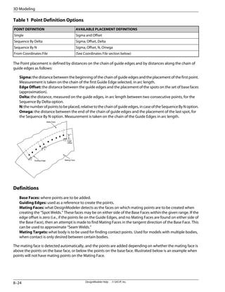 Table 1 Point Definition Options
AVAILABLE PLACEMENT DEFINITIONS
POINT DEFINITION
Sigma and Offset
Single
Sigma, Offset, Delta
Sequence By Delta
Sigma, Offset, N, Omega
Sequence By N
(See Coordinates File section below)
From Coordinates File
The Point placement is defined by distances on the chain of guide edges and by distances along the chain of
guide edges as follows:
Sigma: the distance between the beginning of the chain of guide edges and the placement of the first point.
Measurement is taken on the chain of the first Guide Edge selected, in arc length.
Edge Offset: the distance between the guide edges and the placement of the spots on the set of base faces
(approximation).
Delta: the distance, measured on the guide edges, in arc length between two consecutive points, for the
Sequence By Delta option.
N: the number of points to be placed, relative to the chain of guide edges, in case of the Sequence By N option.
Omega: the distance between the end of the chain of guide edges and the placement of the last spot, for
the Sequence By N option. Measurement is taken on the chain of the Guide Edges in arc length.
Guiding Edge Mating Face
Base Face
σ
δ
ω Edge
Offset
Definitions
Base Faces: where points are to be added.
Guiding Edges: used as a reference to create the points.
Mating Faces: what DesignModeler detects as the faces on which mating points are to be created when
creating the “Spot Welds.” These faces may be on either side of the Base Faces within the given range. If the
edge offset is zero (i.e., if the points lie on the Guide Edges, and no Mating Faces are found on either side of
the Base Face), then an attempt is made to find Mating Faces in the tangent direction of the Base Face. This
can be used to approximate “Seam Welds.”
Mating Targets: what body is to be used for finding contact points. Used for models with multiple bodies,
when contact is only desired between certain bodies.
The mating face is detected automatically, and the points are added depending on whether the mating face is
above the points on the base face, or below the points on the base face. Illustrated below is an example when
points will not have mating points on the Mating Face.
DesignModeler Help . . © SAS IP, Inc.
8–24
3D Modeling
 