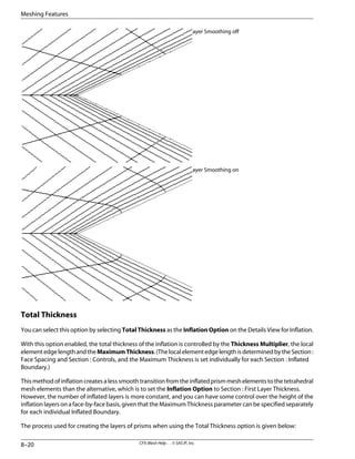 Layer by Layer Smoothing off
Layer by Layer Smoothing on
Total Thickness
You can select this option by selecting Total Thickness as the Inflation Option on the Details View for Inflation.
With this option enabled, the total thickness of the inflation is controlled by the Thickness Multiplier, the local
elementedgelengthandtheMaximumThickness.(ThelocalelementedgelengthisdeterminedbytheSection:
Face Spacing and Section : Controls, and the Maximum Thickness is set individually for each Section : Inflated
Boundary.)
This method of inflation creates a less smooth transition from the inflated prism mesh elements to the tetrahedral
mesh elements than the alternative, which is to set the Inflation Option to Section : First Layer Thickness.
However, the number of inflated layers is more constant, and you can have some control over the height of the
inflation layers on a face-by-face basis, given that the Maximum Thickness parameter can be specified separately
for each individual Inflated Boundary.
The process used for creating the layers of prisms when using the Total Thickness option is given below:
CFX-Mesh Help . . © SAS IP, Inc.
8–20
Meshing Features
 