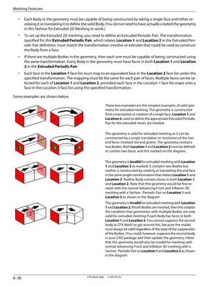 • Each Body in the geometry must be capable of being constructed by taking a single face and either re-
volving it or translating it to define the solid Body.(You do not need to have actually created the geometry
in this fashion for Extruded 2D Meshing to work.)
• To set up the Extruded 2D meshing, you need to define an Extruded Periodic Pair. The transformation
specified for this Extruded Periodic Pair, which relates Location 1 and Location 2 in the Extruded Peri-
odic Pair definition, must match the transformation (revolve or extrude) that could be used to construct
the Body from a face.
• If there are multiple Bodies in the geometry, then each one must be capable of being constructed using
the same transformation. Every Body in the geometry must have faces in both Location 1 and Location
2 in the Extruded Periodic Pair.
• Each face in the Location 1 face list must map to an equivalent face in the Location 2 face list under the
specified transformation. The mapping must be the same for each pair of faces. Multiple faces can be se-
lected for each of Location 1 and Location 2, provided each face in the Location 1 face list maps onto a
face in the Location 2 face list using the specified transformation.
Some examples are shown below.
These two examples are the simplest examples of valid geo-
metry for extruded meshing. The geometry is constructed
from a translation or rotation of a single face. Location 1 and
Location2, used to define the appropriate Extruded Periodic
Pair for the extruded mesh, are marked.
This geometry is valid for extruded meshing as it can be
constructed by a single translation or revolution of the two
end faces (marked red and green). The geometry contains
two Bodies. Both Location1 and Location2 must be defined
to contain two faces, and this marked on the diagram.
This geometry is invalid for extruded meshing with Location
1 and Location 2 as marked; it contains two Bodies but
neither is constructed by rotating or translating the end face
in the same single transformation that relates Location1 and
Location 2. Neither Body contains faces in both Location 1
and Location 2. Note that this geometry would be fine to
mesh with the normal Advancing Front and Inflation 3D
meshing with a Section : Periodic Pair on Location 1 and
Location 2 as shown in the diagram.
This geometry is invalid for extruded meshing with Location
1andLocation2.IfbothBodiesaremeshed,thenthisviolates
the condition that geometries with multiple Bodies are only
valid for extruded meshing if each Body has faces in both
Location 1 and Location 2. You cannot suppress the second
body in CFX-Mesh to get around this, because the model
mustalwaysbevalidregardlessofthestateofthesuppression
oftheBodies.(Youcould,however,suppressthesecondbody
in your CAD package and then update the geometry.) Note
that this geometry would also be invalid for meshing with
normal Advancing Front and Inflation 3D meshing with a
Section:PeriodicPaironLocation1andLocation2asshown
in the diagram.
CFX-Mesh Help . . © SAS IP, Inc.
8–38
Meshing Features
 