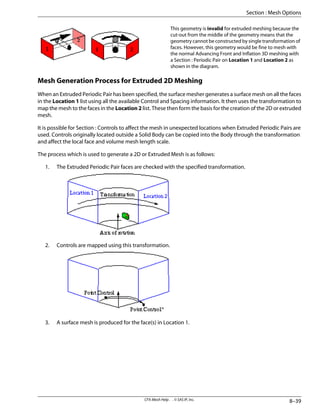 This geometry is invalid for extruded meshing because the
cut-out from the middle of the geometry means that the
geometry cannot be constructed by single transformation of
faces. However, this geometry would be fine to mesh with
the normal Advancing Front and Inflation 3D meshing with
a Section : Periodic Pair on Location 1 and Location 2 as
shown in the diagram.
Mesh Generation Process for Extruded 2D Meshing
When an Extruded Periodic Pair has been specified, the surface mesher generates a surface mesh on all the faces
in the Location 1 list using all the available Control and Spacing information. It then uses the transformation to
map the mesh to the faces in the Location 2 list. These then form the basis for the creation of the 2D or extruded
mesh.
It is possible for Section : Controls to affect the mesh in unexpected locations when Extruded Periodic Pairs are
used. Controls originally located outside a Solid Body can be copied into the Body through the transformation
and affect the local face and volume mesh length scale.
The process which is used to generate a 2D or Extruded Mesh is as follows:
1. The Extruded Periodic Pair faces are checked with the specified transformation.
2. Controls are mapped using this transformation.
3. A surface mesh is produced for the face(s) in Location 1.
8–39
CFX-Mesh Help . . © SAS IP, Inc.
Section : Mesh Options
 