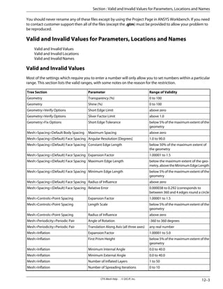 You should never rename any of these files except by using the Project Page in ANSYS Workbench. If you need
to contact customer support then all of the files (except the .gtm) must be provided to allow your problem to
be reproduced.
Valid and Invalid Values for Parameters, Locations and Names
Valid and Invalid Values
Valid and Invalid Locations
Valid and Invalid Names
Valid and Invalid Values
Most of the settings which require you to enter a number will only allow you to set numbers within a particular
range. This section lists the valid ranges, with some notes on the reason for the restriction.
Range of Validity
Parameter
Tree Section
0 to 100
Transparency (%)
Geometry
0 to 100
Shine (%)
Geometry
above zero
Short Edge Limit
Geometry>Verify Options
above 1.0
Sliver Factor Limit
Geometry>Verify Options
below 5% of the maximum extent of the
geometry
Short Edge Tolerance
Geometry>Fix Options
above zero
Maximum Spacing
Mesh>Spacing>Default Body Spacing
1.0 to 90.0
Angular Resolution [Degrees]
Mesh>Spacing>(Default) Face Spacing
below 50% of the maximum extent of
the geometry
Constant Edge Length
Mesh>Spacing>(Default) Face Spacing
1.00001 to 1.5
Expansion Factor
Mesh>Spacing>(Default) Face Spacing
below the maximum extent of the geo-
metry,abovetheMinimumEdgeLength
Maximum Edge Length
Mesh>Spacing>(Default) Face Spacing
below 5% of the maximum extent of the
geometry
Minimum Edge Length
Mesh>Spacing>(Default) Face Spacing
above zero
Radius of Influence
Mesh>Spacing>(Default) Face Spacing
0.000038 to 0.292 (corresponds to
between 360 and 4 edges round a circle
Relative Error
Mesh>Spacing>(Default) Face Spacing
1.00001 to 1.5
Expansion Factor
Mesh>Controls>Point Spacing
below 5% of the maximum extent of the
geometry
Length Scale
Mesh>Controls>Point Spacing
above zero
Radius of Influence
Mesh>Controls>Point Spacing
-360 to 360 degrees
Angle of Rotation
Mesh>Periodicity>Periodic Pair
any real number
Translation Along Axis (all three axes)
Mesh>Periodicity>Periodic Pair
1.00001 to 5.0
Expansion Factor
Mesh>Inflation
below 5% of the maximum extent of the
geometry
First Prism Height
Mesh>Inflation
0.0 to 40.0
Minimum Internal Angle
Mesh>Inflation
0.0 to 40.0
Minimum External Angle
Mesh>Inflation
1 to 50
Number of Inflated Layers
Mesh>Inflation
0 to 10
Number of Spreading Iterations
Mesh>Inflation
12–3
CFX-Mesh Help . . © SAS IP, Inc.
Section : Valid and Invalid Values for Parameters, Locations and Names
 
