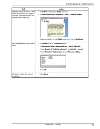 Action
Task
• In Outline, collapse the Model folder (-).
• In Simulation Wizard, Advanced Tasks = Compare Models.
• Right mouse click on the Model folder, then click on Duplicate.
13. Duplicate simulation for Safety
Factor comparison. This will pre-
serve the original simulation and
geometry for comparison.
• In Outline, click on the Model2 folder.
• In Simulation Wizard, Required Steps = Verify Materials.
• Under Details of “Multiple Selection”, set Material = Import.
• Under Material Data to Import, choose Aluminum Alloy.
• Click OK.
14. Assign Aluminum Alloy as ma-
terial.
• Click Solve.
15. Obtain solution for second
simulation.
1–15
Simulation Help . . © SAS IP, Inc.
Section : Structural Static Simulations
 