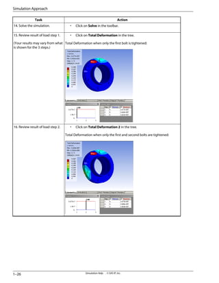 Action
Task
• Click on Solve in the toolbar.
14. Solve the simulation.
• Click on Total Deformation in the tree.
Total Deformation when only the first bolt is tightened:
15. Review result of load step 1.
(Your results may vary from what
is shown for the 3 steps.)
• Click on Total Deformation 2 in the tree.
Total Deformation when only the first and second bolts are tightened:
16. Review result of load step 2.
Simulation Help . . © SAS IP, Inc.
1–26
Simulation Approach
 