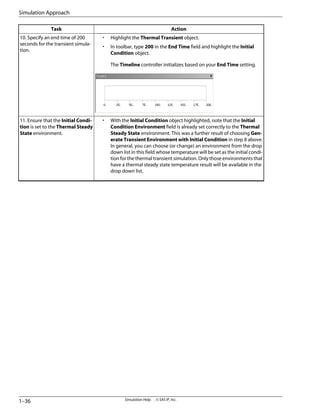 Action
Task
• Highlight the Thermal Transient object.
• In toolbar, type 200 in the End Time field and highlight the Initial
Condition object.
The Timeline controller initializes based on your End Time setting.
10. Specify an end time of 200
seconds for the transient simula-
tion.
• With the Initial Condition object highlighted, note that the Initial
Condition Environment field is already set correctly to the Thermal
Steady State environment. This was a further result of choosing Gen-
erate Transient Environment with Initial Condition in step 8 above.
In general, you can choose (or change) an environment from the drop
down list in this field whose temperature will be set as the initial condi-
tion for the thermal transient simulation. Only those environments that
have a thermal steady state temperature result will be available in the
drop down list.
11. Ensure that the Initial Condi-
tion is set to the Thermal Steady
State environment.
Simulation Help . . © SAS IP, Inc.
1–36
Simulation Approach
 