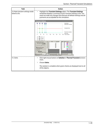 Action
Task
• Highlight the Transient Settings object. The Transient Settings
worksheet displays a summary of your transient settings so far. You
need not make any changes here because all default settings and ad-
justments are acceptable for this simulation.
14. Note transient settings estab-
lished so far.
• Click right mouse button on Solution in Thermal Transient environ-
ment.
• Choose Solve.
The solution is complete when green checks are displayed next to all
of the objects.
15. Solve.
1–39
Simulation Help . . © SAS IP, Inc.
Section : Thermal Transient Simulations
 