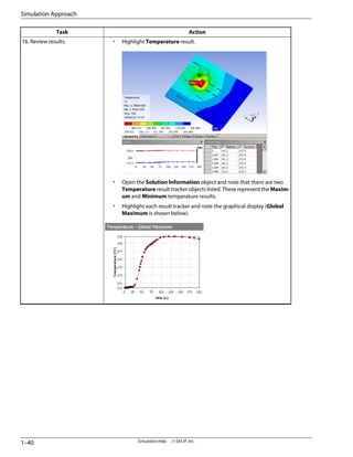 Action
Task
• Highlight Temperature result.
• Open the Solution Information object and note that there are two
Temperature result tracker objects listed. These represent the Maxim-
um and Minimum temperature results.
• Highlight each result tracker and note the graphical display (Global
Maximum is shown below).
16. Review results.
Simulation Help . . © SAS IP, Inc.
1–40
Simulation Approach
 