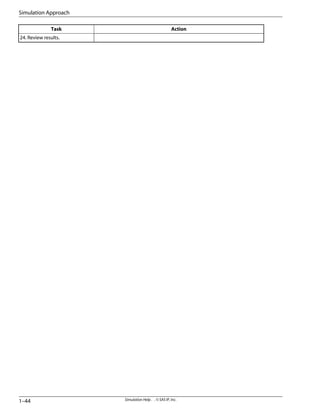 Action
Task
24. Review results.
Simulation Help . . © SAS IP, Inc.
1–44
Simulation Approach
 