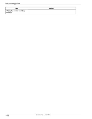 Action
Task
7. Apply flux parallel boundary
condition.
Simulation Help . . © SAS IP, Inc.
1–52
Simulation Approach
 