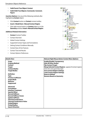 • Valid Parent Tree Object: Contact
• Valid Child Tree Objects: Commands, Comment,
Figure
Insertion Options: Use any of the following methods after
highlighting Contact object:
• Click Contact button on Contact context toolbar.
• Insert Model Item Manual Contact Region
• Click right mouse button on Contact object or in the
GeometrywindowInsertManualContactRegion.
Additional Related Information:
• Contact Context Toolbar
• Contact Overview
• Global Contact Settings
• Supported Contact Types and Formulations
• Setting Contact Conditions Manually
• Contact Ease of Use Features
• Contact Tool and Results
• Contact Options Preferences
Relevant Right Mouse Button Context Menu Options:
Details View:
Enable/Disable Transparency
Hide All Other Bodies
Flip Contact/Target
MergeSelectedContactRegions-appearsifcontactregions
share the same geometry type.
Save Contact Region Settings
Load Contact Region Settings
Reset to Default
Rename Based on Geometry
Scope:
Scoping Method
Contact
Target
Contact Bodies
Target Bodies
Definition:
Type
Friction Coefficient
Scope Mode
Behavior
Suppressed
Advanced:
Formulation
Interface Treatment
Specify Offset
Normal Stiffness
Normal Stiffness Factor
Update Stiffness
Thermal Conductance
Thermal Conductance Value
Pinball Region
Pinball Radius
Search Direction
Simulation Help . . © SAS IP, Inc.
2–10
Simulation Objects Reference
 