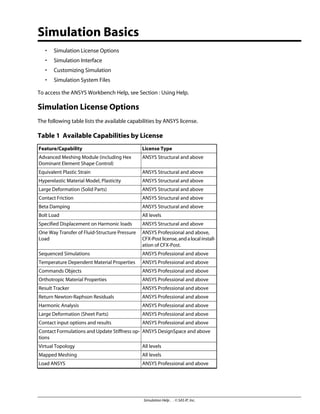 Simulation Basics
• Simulation License Options
• Simulation Interface
• Customizing Simulation
• Simulation System Files
To access the ANSYS Workbench Help, see Section : Using Help.
Simulation License Options
The following table lists the available capabilities by ANSYS license.
Table 1 Available Capabilities by License
License Type
Feature/Capability
ANSYS Structural and above
Advanced Meshing Module (including Hex
Dominant Element Shape Control)
ANSYS Structural and above
Equivalent Plastic Strain
ANSYS Structural and above
Hyperelastic Material Model, Plasticity
ANSYS Structural and above
Large Deformation (Solid Parts)
ANSYS Structural and above
Contact Friction
ANSYS Structural and above
Beta Damping
All levels
Bolt Load
ANSYS Structural and above
Specified Displacement on Harmonic loads
ANSYS Professional and above,
CFX-Postlicense,andalocalinstall-
ation of CFX-Post.
One Way Transfer of Fluid-Structure Pressure
Load
ANSYS Professional and above
Sequenced Simulations
ANSYS Professional and above
Temperature Dependent Material Properties
ANSYS Professional and above
Commands Objects
ANSYS Professional and above
Orthotropic Material Properties
ANSYS Professional and above
Result Tracker
ANSYS Professional and above
Return Newton-Raphson Residuals
ANSYS Professional and above
Harmonic Analysis
ANSYS Professional and above
Large Deformation (Sheet Parts)
ANSYS Professional and above
Contact input options and results
ANSYS DesignSpace and above
Contact Formulations and Update Stiffness op-
tions
All levels
Virtual Topology
All levels
Mapped Meshing
ANSYS Professional and above
Load ANSYS
Simulation Help . . © SAS IP, Inc.
 
