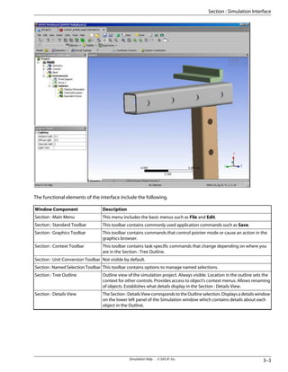 The functional elements of the interface include the following.
Description
Window Component
This menu includes the basic menus such as File and Edit.
Section : Main Menu
This toolbar contains commonly used application commands such as Save.
Section : Standard Toolbar
This toolbar contains commands that control pointer mode or cause an action in the
graphics browser.
Section : Graphics Toolbar
This toolbar contains task-specific commands that change depending on where you
are in the Section : Tree Outline.
Section : Context Toolbar
Not visible by default.
Section : Unit Conversion Toolbar
This toolbar contains options to manage named selections.
Section : Named Selection Toolbar
Outline view of the simulation project. Always visible. Location in the outline sets the
context for other controls. Provides access to object's context menus. Allows renaming
of objects. Establishes what details display in the Section : Details View.
Section : Tree Outline
TheSection:DetailsViewcorrespondstotheOutlineselection.Displaysadetailswindow
on the lower left panel of the Simulation window which contains details about each
object in the Outline.
Section : Details View
3–3
Simulation Help . . © SAS IP, Inc.
Section : Simulation Interface
 