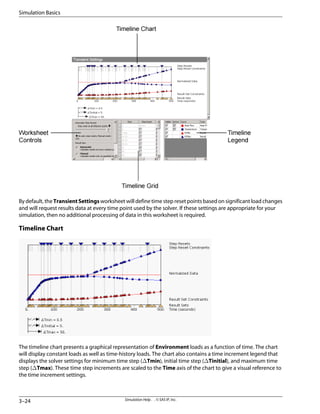 By default, the TransientSettings worksheet will define time step reset points based on significant load changes
and will request results data at every time point used by the solver. If these settings are appropriate for your
simulation, then no additional processing of data in this worksheet is required.
Timeline Chart
The timeline chart presents a graphical representation of Environment loads as a function of time. The chart
will display constant loads as well as time-history loads. The chart also contains a time increment legend that
displays the solver settings for minimum time step (∆Tmin), initial time step (∆Tinitial), and maximum time
step (∆Tmax). These time step increments are scaled to the Time axis of the chart to give a visual reference to
the time increment settings.
Simulation Help . . © SAS IP, Inc.
3–24
Simulation Basics
 