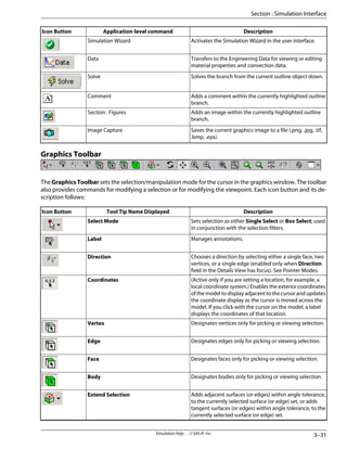 Description
Application-level command
Icon Button
Activates the Simulation Wizard in the user interface.
Simulation Wizard
Transfers to the Engineering Data for viewing or editing
material properties and convection data.
Data
Solves the branch from the current outline object down.
Solve
Adds a comment within the currently highlighted outline
branch.
Comment
Adds an image within the currently highlighted outline
branch.
Section : Figures
Saves the current graphics image to a file (.png, .jpg, .tif,
.bmp, .eps).
Image Capture
Graphics Toolbar
The Graphics Toolbar sets the selection/manipulation mode for the cursor in the graphics window. The toolbar
also provides commands for modifying a selection or for modifying the viewpoint. Each icon button and its de-
scription follows:
Description
Tool Tip Name Displayed
Icon Button
Sets selection as either Single Select or Box Select; used
in conjunction with the selection filters.
Select Mode
Manages annotations.
Label
Chooses a direction by selecting either a single face, two
vertices, or a single edge (enabled only when Direction
field in the Details View has focus). See Pointer Modes.
Direction
(Active only if you are setting a location, for example, a
local coordinate system.) Enables the exterior coordinates
of the model to display adjacent to the cursor and updates
the coordinate display as the cursor is moved across the
model. If you click with the cursor on the model, a label
displays the coordinates of that location.
Coordinates
Designates vertices only for picking or viewing selection.
Vertex
Designates edges only for picking or viewing selection.
Edge
Designates faces only for picking or viewing selection.
Face
Designates bodies only for picking or viewing selection.
Body
Adds adjacent surfaces (or edges) within angle tolerance,
to the currently selected surface (or edge) set, or adds
tangent surfaces (or edges) within angle tolerance, to the
currently selected surface (or edge) set.
Extend Selection
3–31
Simulation Help . . © SAS IP, Inc.
Section : Simulation Interface
 