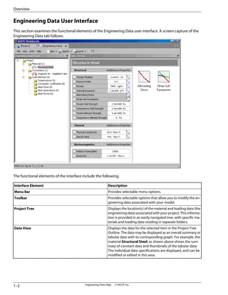 ANSYS Workbench.pdf