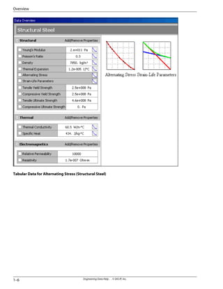 ANSYS Workbench.pdf