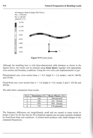 Ansys workbench tutorial v.10