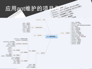 应用ant维护的项目例子
 