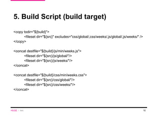 5. Build Script (build target) <copy todir="${build}"> <fileset dir="${src}" excludes="css/global/,css/weeks/,js/global/,js/weeks/" /> </copy> <concat destfile="${build}/js/min/weeks.js"> <fileset dir="${src}/js/global/"/> <fileset dir="${src}/js/weeks/"/> </concat> <concat destfile="${build}/css/min/weeks.css"> <fileset dir="${src}/css/global/"/> <fileset dir="${src}/css/weeks/"/> </concat> HUGE   /  Ant 