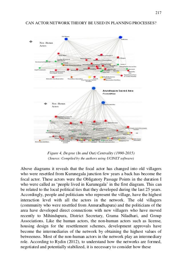 Can Actor Network Theory be used in Understanding Planning Processes?