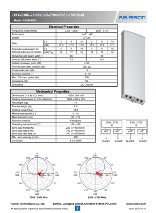 DXX-2300-2700/2300-2700-65/65-18i/18
Model: A25451803
Electrical PropertiesElectrical Properties
Frequency range (MHz) 2300 - 2500
Polarization
VSWR
Gain
(°) 2 6
(dBi) 17.0 17.3
Side lobe suppression for
first side lobe above horizon
(°) 2 6
(dB) Typ. 18 17( ) yp
Horizontal 3dB beam width (°) 65
Vertical 3dB beam width (°) 7.0
Isolation between ports (dB)
Front to back ratio, copolar (dB)
Cross polar ratio (dB)
Electrical downtilt (°)
Max. CW input power (W)
Impedance (Ω)
Grounding
Mechanical Properties
Dimensions (H x W x D) (mm) 1060 x 289
Packing dimensions (H x W x D) (mm) 1400 x 405
Net weight (kg) 11
Bracket weight (kg) 4 5Bracket weight (kg) 4.5
Packing weight (kg) 18.3
Mechanical downtilt (°) 0 - 16
Mast diameter (mm) 50 - 11
Radome material Fibergla
Operating temperature (℃) -55 - +6
Wind load frontal (N)
Wind load lateral (N)
Wi d l d id (N)
230 (v=150
100 (v=150
340 ( 150Wind load rear side (N) 340 (v=150
Max. wind velocity (km/h) 200
Connector 4 x N-50
2300 - 2500 MHz
1
Huawei Technologies Co., Ltd. Bantian, Longgang Dis
All data published in previous issues hereby becomes invalid.
8i-M
ss
2500 - 2700
+45° , -45°
≤ 1.45
10 2 6 10
17.0 17.3 17.6 17.1
10 2 6 10
16 18 17 16
65
6.5
≥ 30
Typ. 28
15
2 - 10
250
50
DC Ground
9 x 85
5 x 175
6
15
ass
65
0 km/h)
0 km/h)
0 k /h)
2300 - 2700
X
+45° -45°
2300 - 2700
X
+45° -45°
0 km/h)
0KF N-50KF N-50KFN-50KF N-50KF
2500 - 2700 MHz
strict, Shenzhen 518129, P.R.China www.huawei.com
Issue: 2012-03-16
 