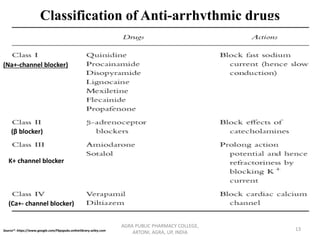 Classification of Anti-arrhythmic drugs
AGRA PUBLIC PHARMACY COLLEGE,
ARTONI, AGRA, UP, INDIA
13Source*- https://www.google.com/Fbpspubs.onlinelibrary.wiley.com
(Na+-channel blocker)
(β blocker)
K+ channel blocker
(Ca+- channel blocker)
 