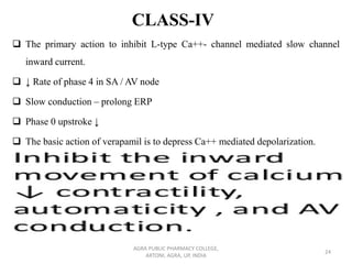 CLASS-IV
❑ The primary action to inhibit L-type Ca++- channel mediated slow channel
inward current.
❑ ↓ Rate of phase 4 in SA / AV node
❑ Slow conduction – prolong ERP
❑ Phase 0 upstroke ↓
❑ The basic action of verapamil is to depress Ca++ mediated depolarization.
AGRA PUBLIC PHARMACY COLLEGE,
ARTONI, AGRA, UP, INDIA
24
 