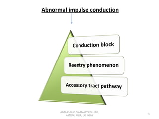 AGRA PUBLIC PHARMACY COLLEGE,
ARTONI, AGRA, UP, INDIA
5
Abnormal impulse conduction
 