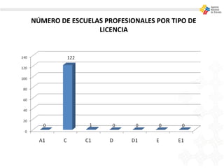 NÚMERO DE ESCUELAS PROFESIONALES POR TIPO DE
LICENCIA
 