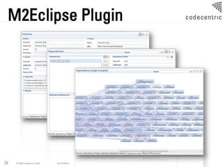 M2Eclipse Plugin




28   © 2009 codecentric GmbH   Ant & Maven
 